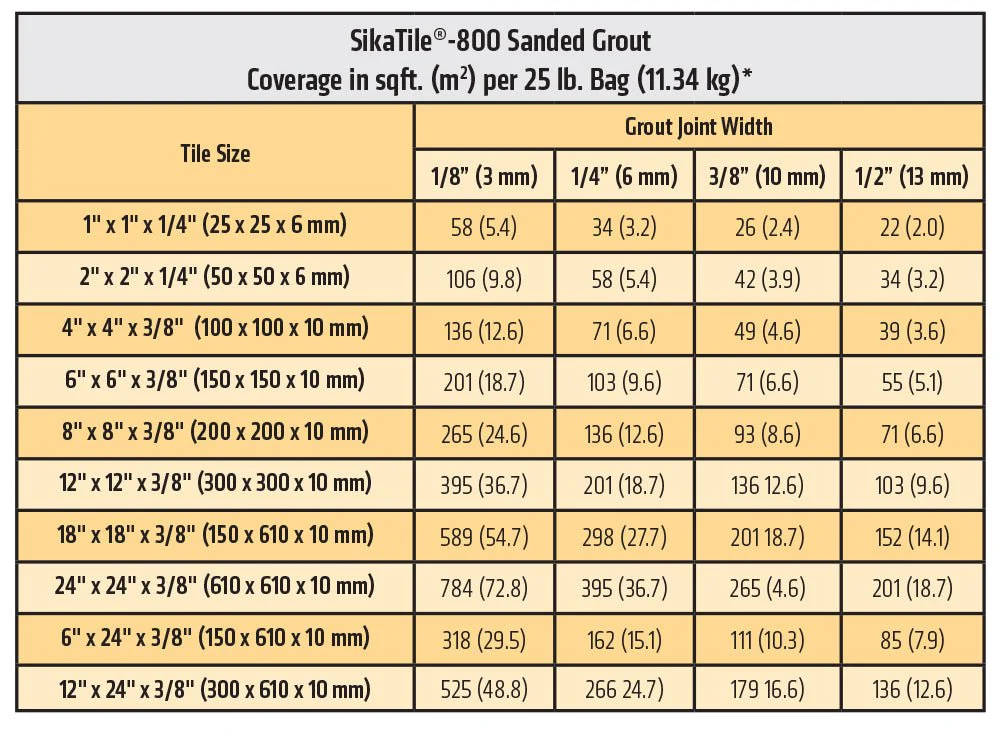 SikaTile®-800 Sanded Grout 25 LBS. - Pallet (96 Bags) - Rcy 3d