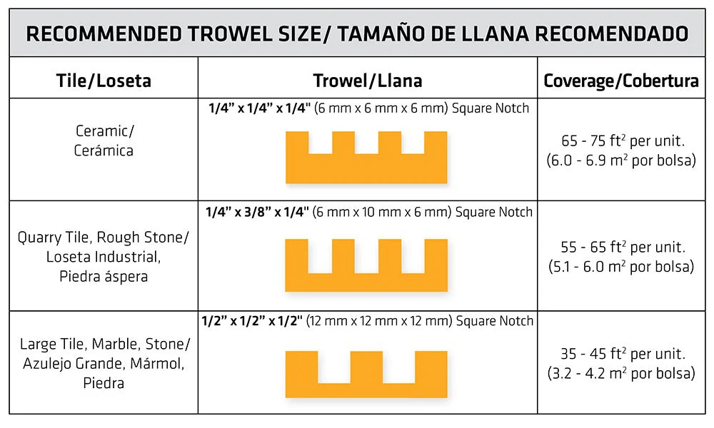 SikaTile®-400 LHT Pro Set Heavy Tile Mortar - Pallet of 48 Bags - Rcy 3d